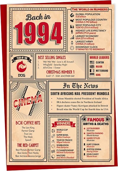 Gift Monster 32nd Birthday Card Back in 1994 5x7 Premium Blank Inside