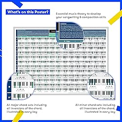 The Really Useful Chord Progression Poster - Master