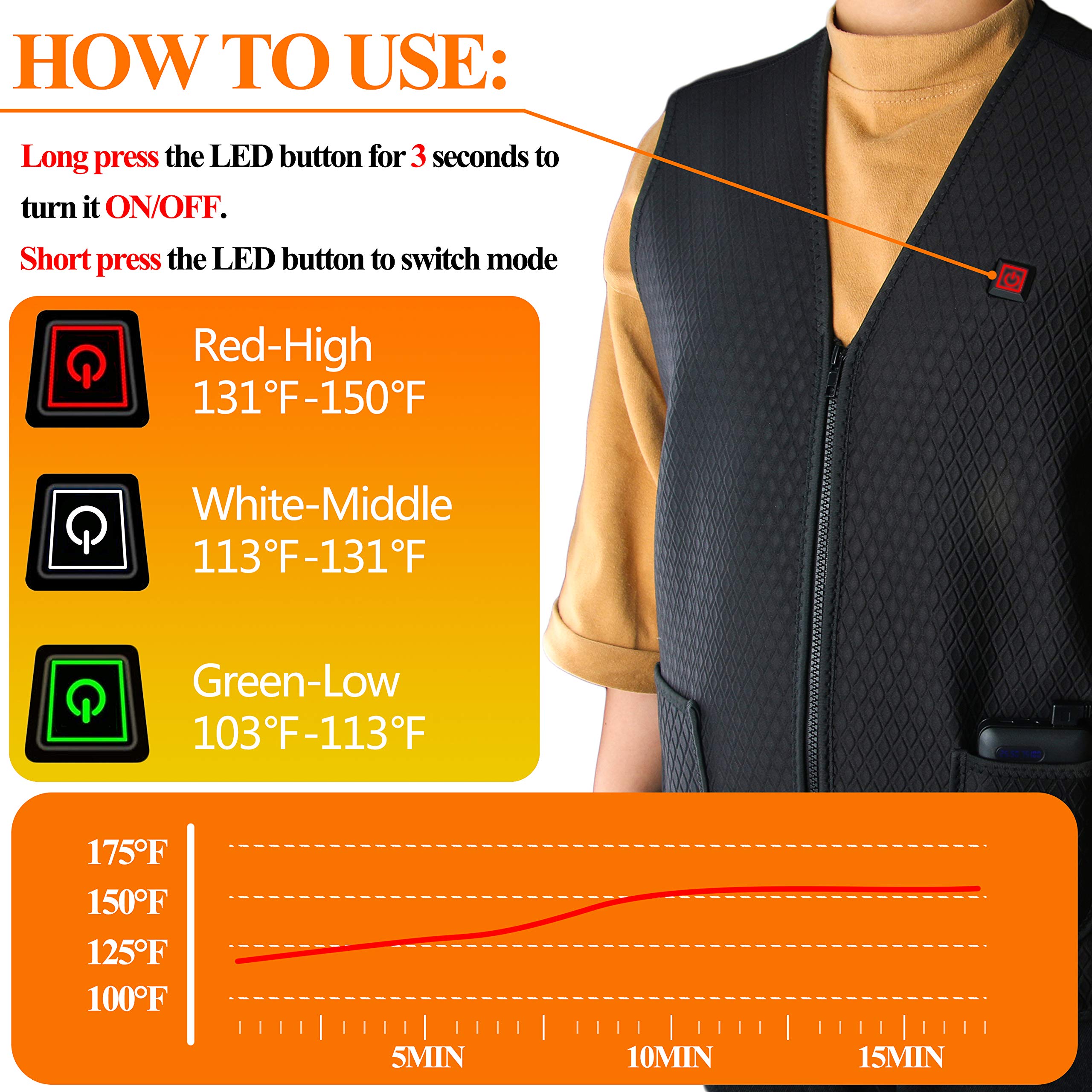 Begleri Heated Vest for Men Women - Electric USB Heating Vest, Heated Motorcycle Vest for Winter Sports