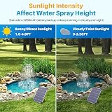Biling 12W Solar Water Pump 450L/H with 4 Nozzles Filter Tubing view 9