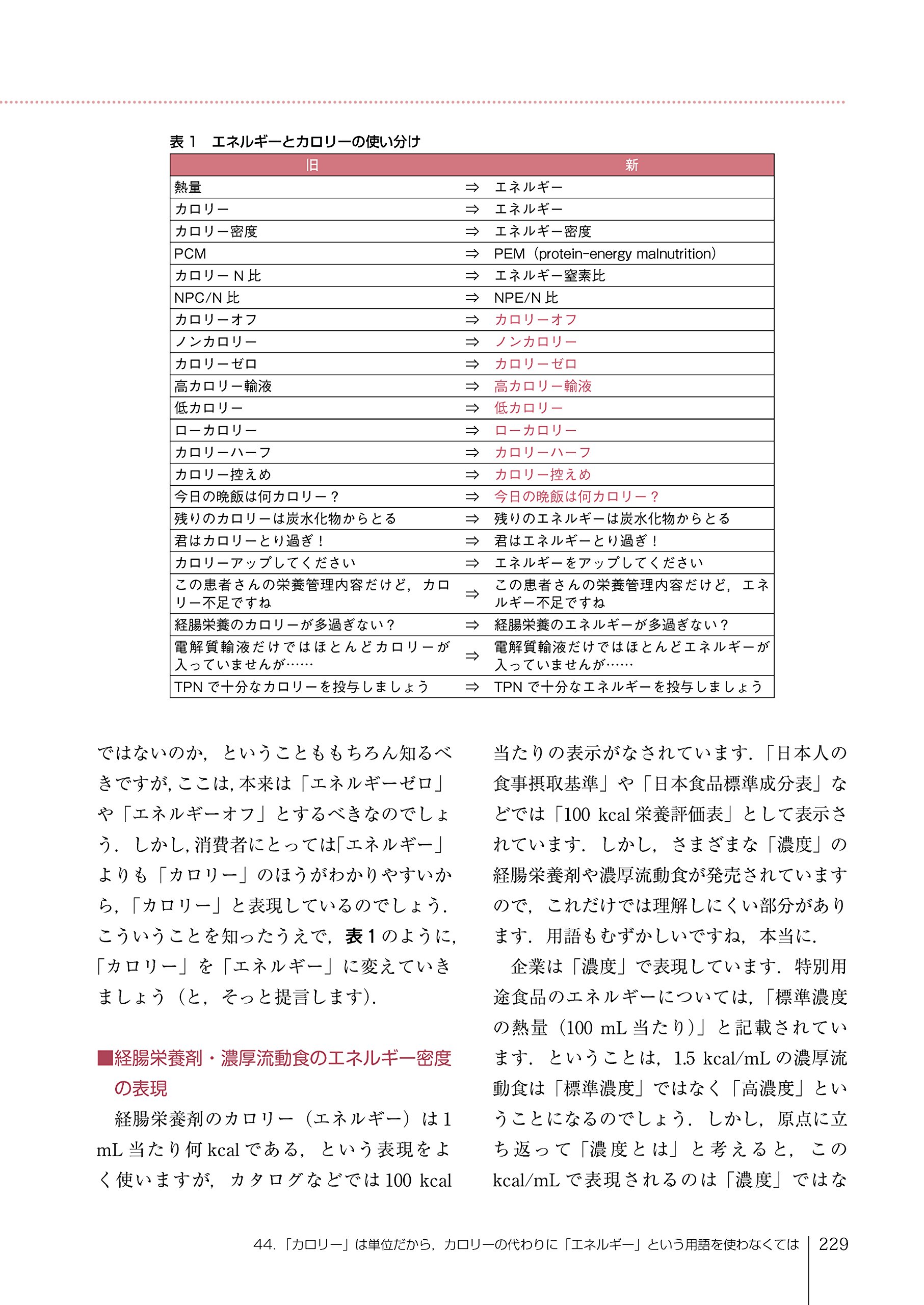 臨床栄養別冊 あなたは知っていますか いまさら聞けない臨床栄養の常識 2018年 雑誌 井上 善文 本 通販 Amazon