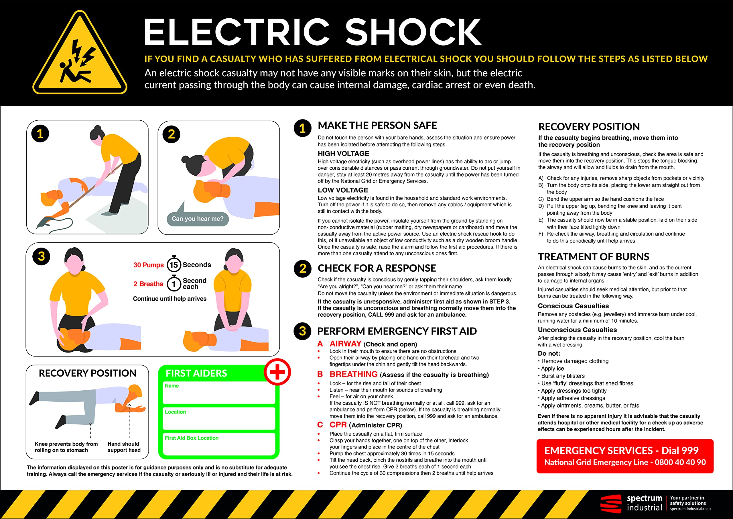Electric Shock Safety Poster - A2 Anti-Scuff PVC | Electrical Hazard Warning Sign | Health & Safety Guidance for Workplace Compliance