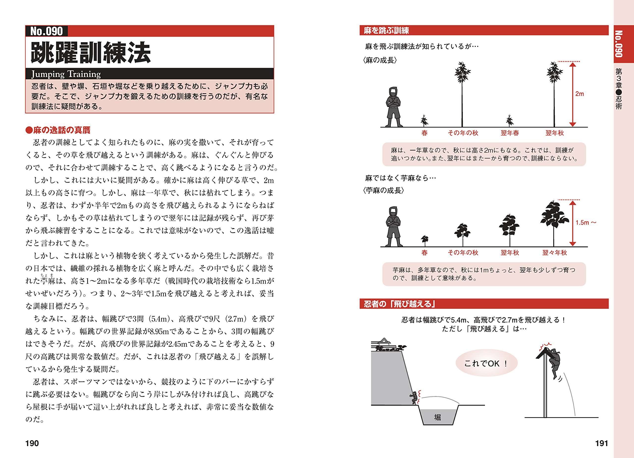 図解 忍者 F Files No 050 Amazon Com Books