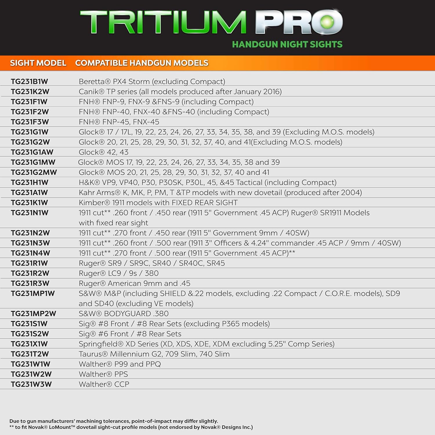 TRUGLO Tritium Pro Glow-in-The-Dark Handgun Night Sights for Smith & Wesson Pistols: Sports & Outdoors