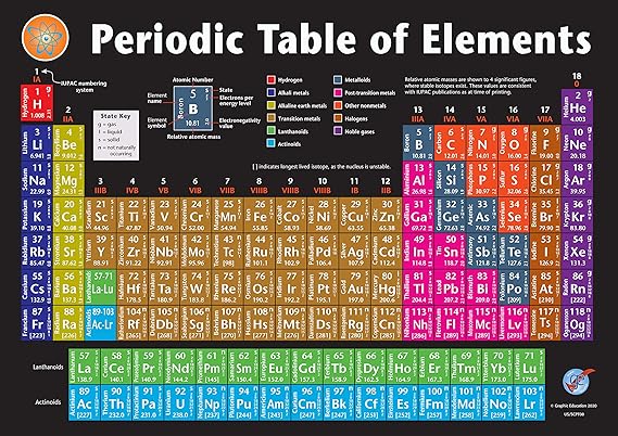 graphic education periodic table of elements vinyl poster up to date
