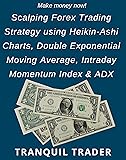 Scalping Forex Trading Strategy using Heikin-Ashi