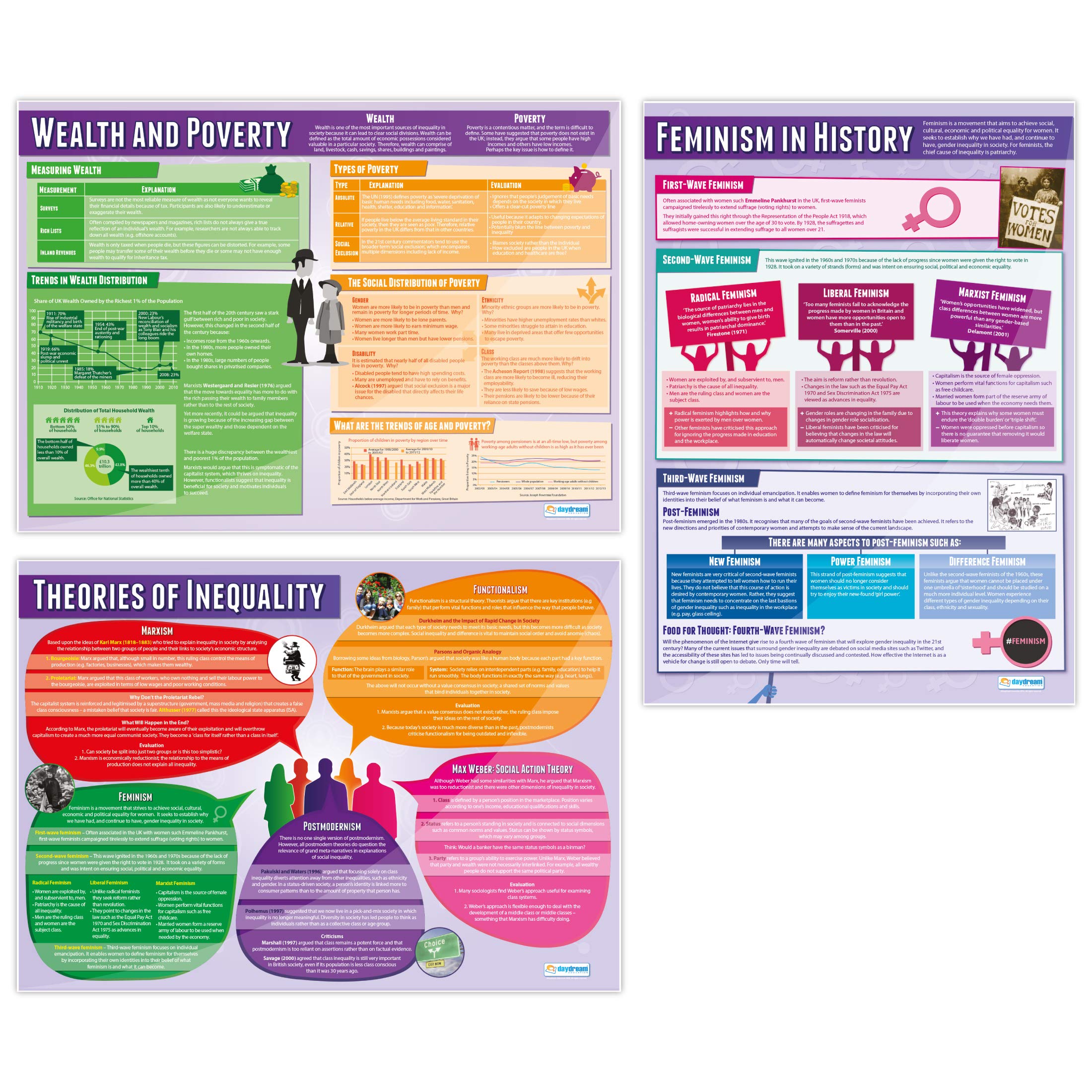 Daydream Education Inequality Posters - Set of 3 Sociology Posters - Gloss Paper - 850mm x 594mm (A1) - Sociology Class Chart - Education Charts