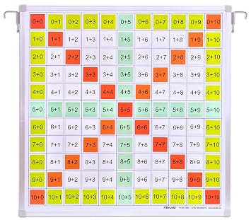 Betzold 41203 Einspluseins Tafel Mathematik Rechnen Lernen