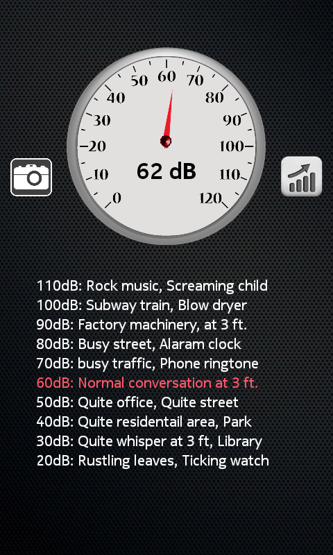 sound meter