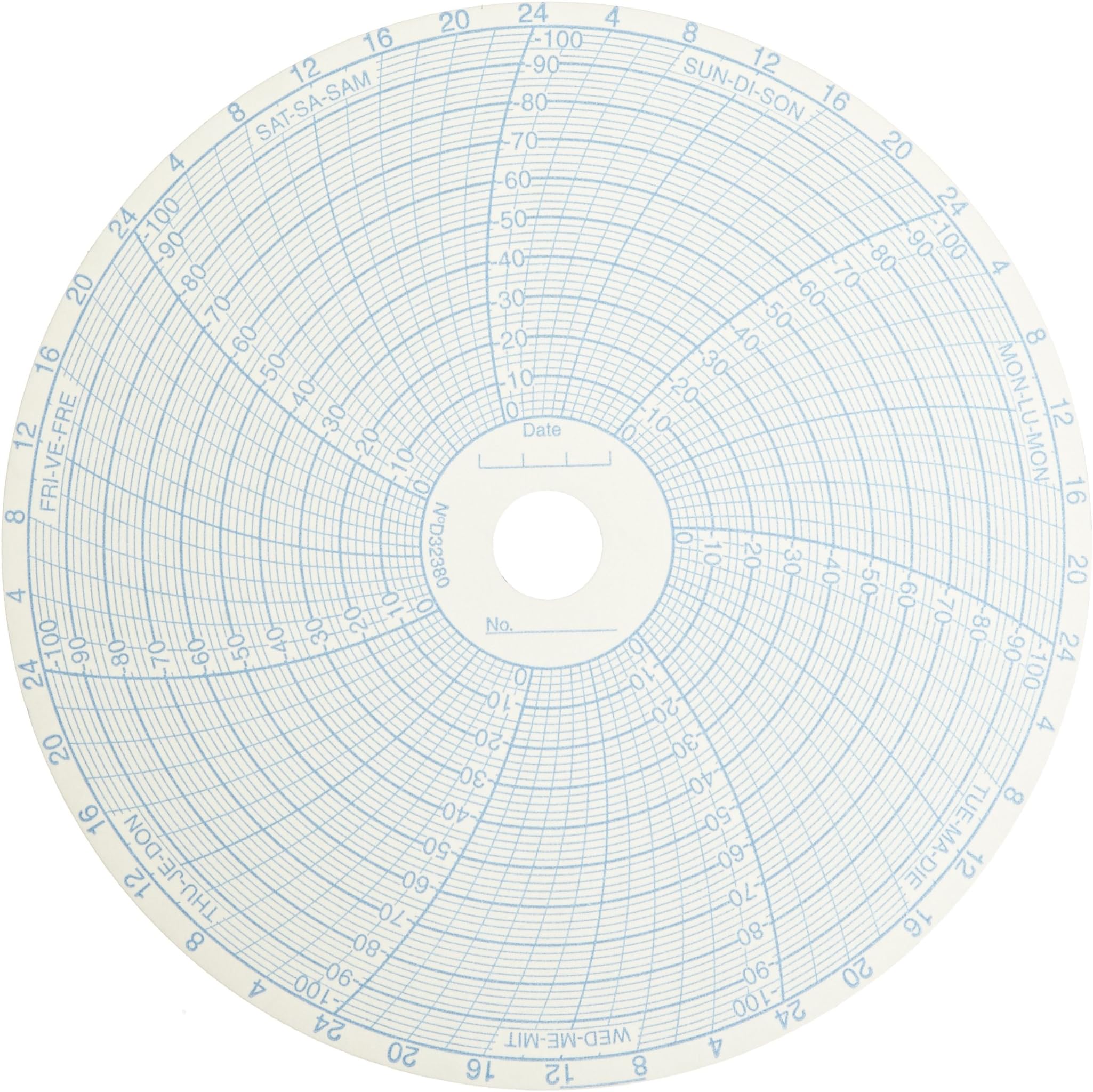 Brunswick Scientific K05400025 Chart Recorder Paper with Temp Sensor
