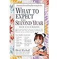 What to Expect the Second Year: From 12 to 24 Months