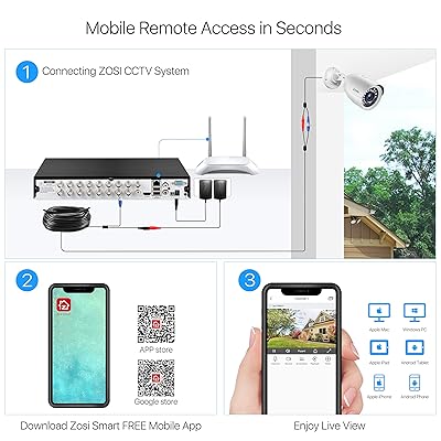 Buy Zosi Full 1080p Hd H 265 16 Channel Dvr For Security Camera Hybrid 4 In 1 Analog Ahd Tvi Cvi Cctv Dvr Surveillance System With Hard Drive 4tb Motion Detection Mobile Remote Control Email Alarm Online In Turkey B08ck5mvh9