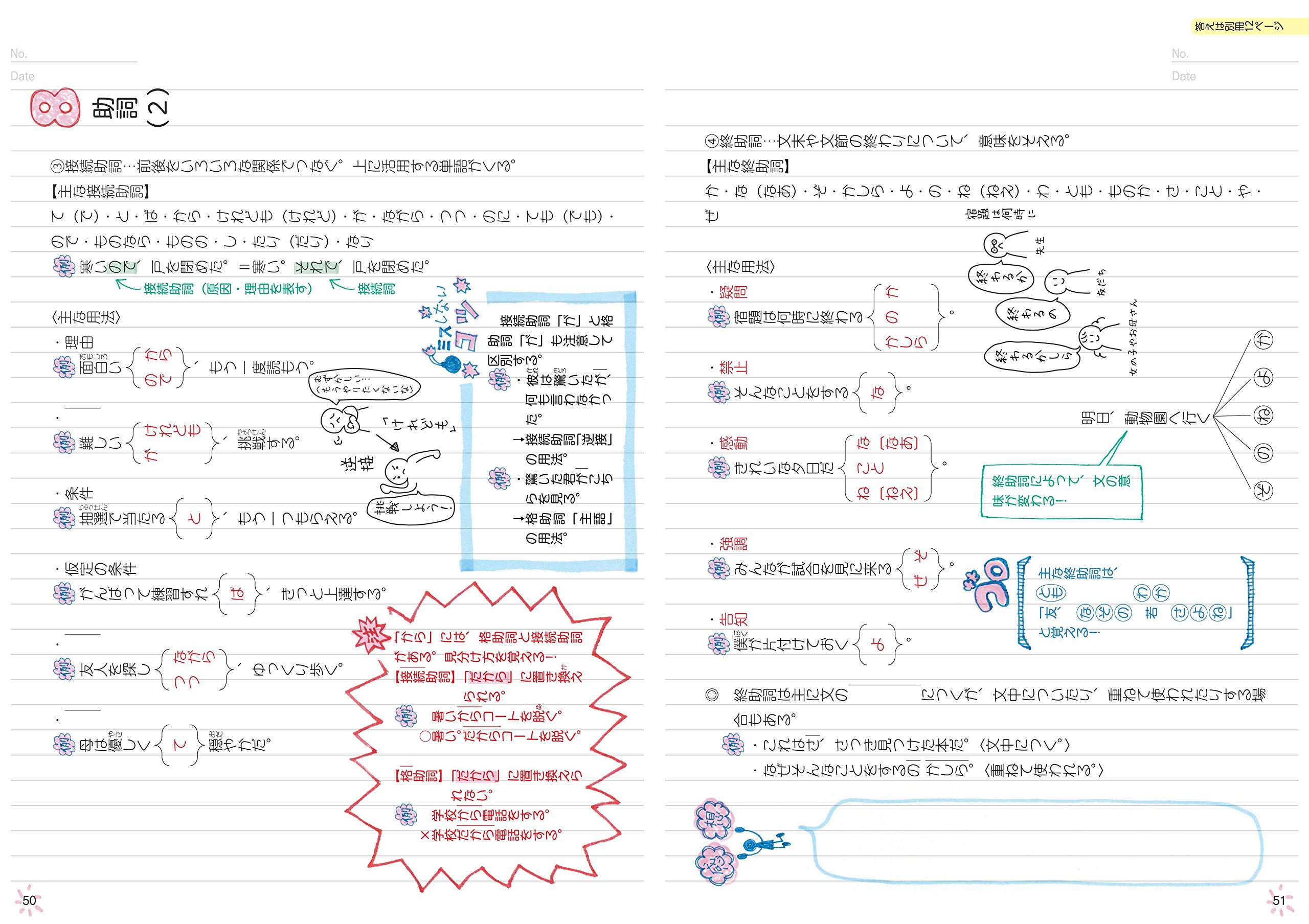 自分でつくれるまとめノート中学国語 自分でつくれるまとめノート中学国語