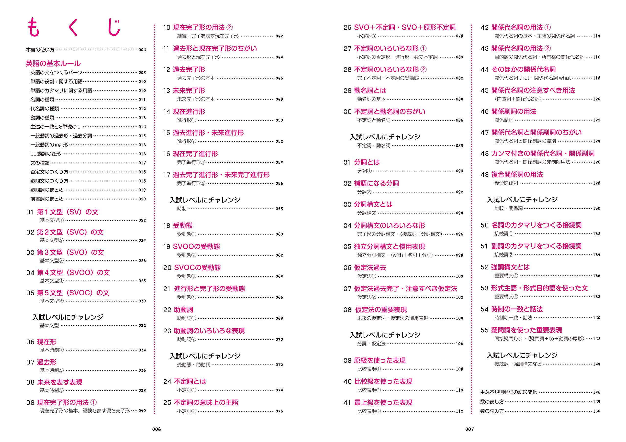 高校 英文法を ひとつひとつわかりやすく 富岡 恵 本 通販 Amazon 高校 英文法を ひとつひとつわかりやすく 富岡 恵 本 通販 Amazon