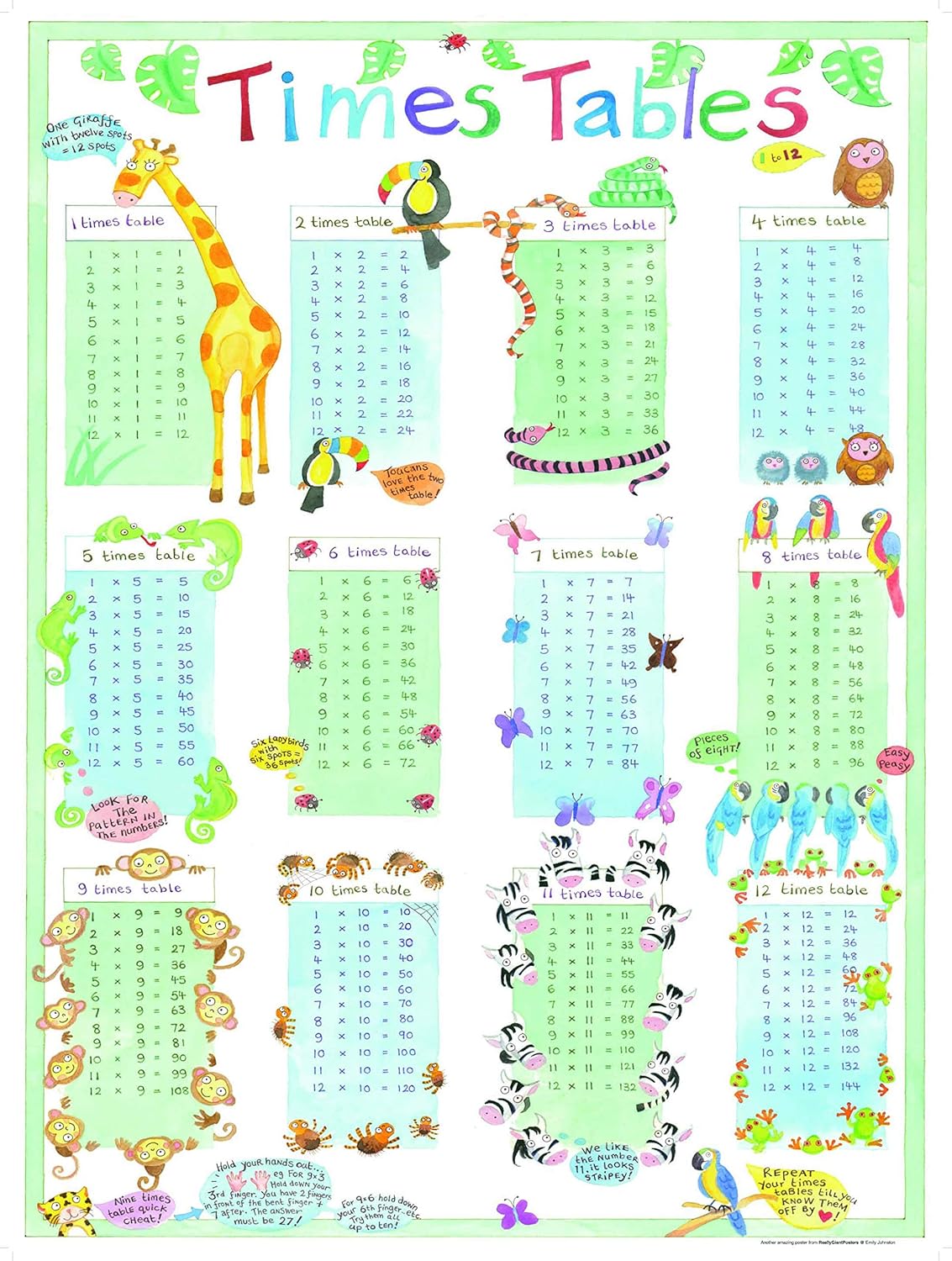 Buy Multiplication Tables Poster GIANT Size 30 X 40 Inches Online At 