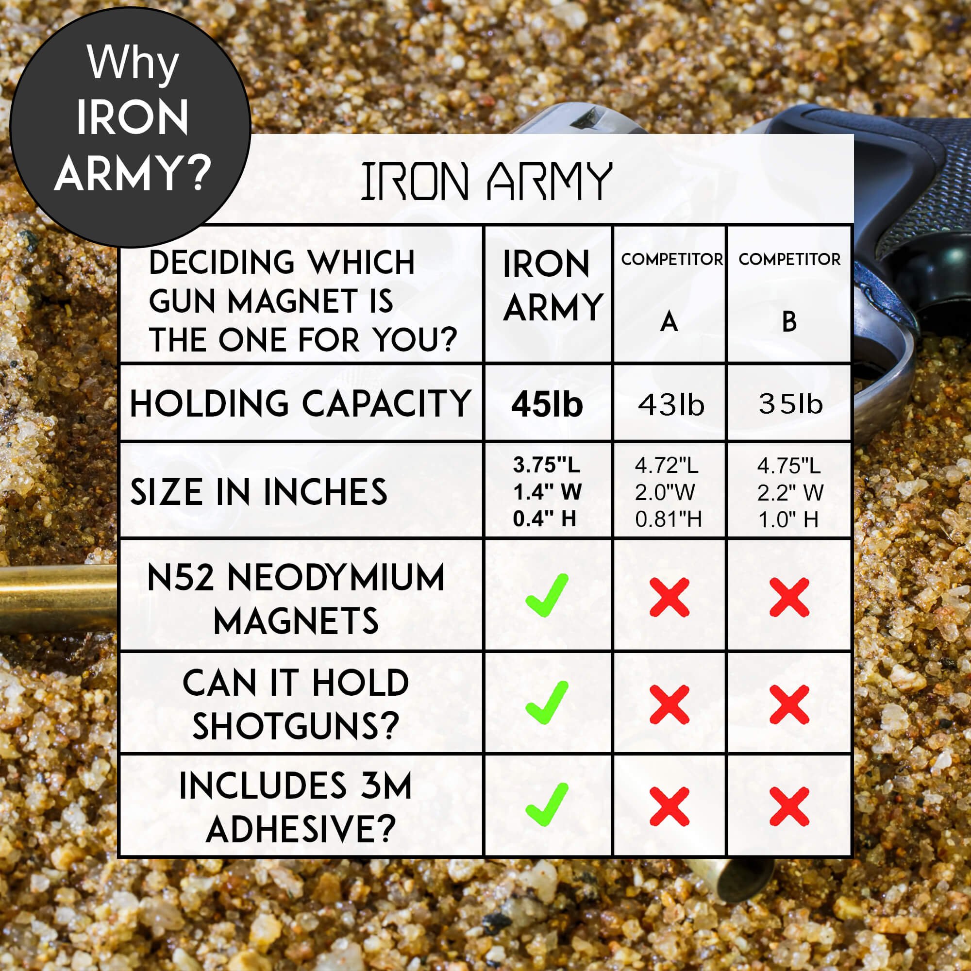 Iron Army Magnetic Gun Mount: Improved Gun Magnet For Up To 43lbs, Concealed Handgun Holster For Car, Desk, Bedside, Non-Scratch Rubber Coating - For Firearm, Shotgun, Pistol, Revolver