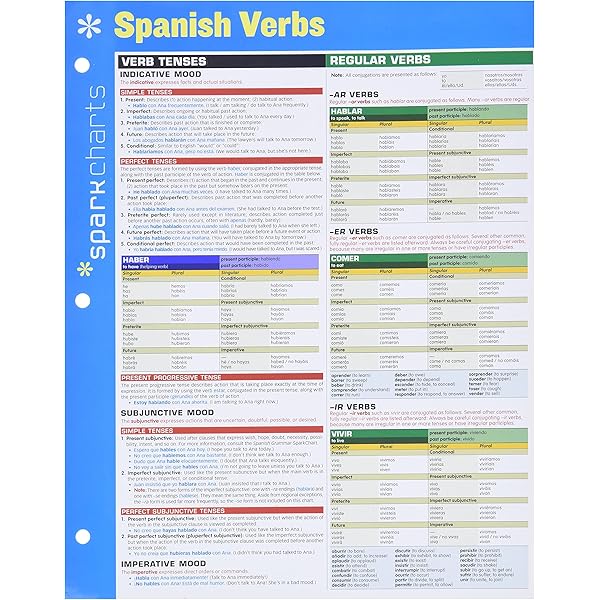 期間限定お値下げ！早い者勝ち！　ＳＰＡＮＩＳＨ　ＧＲＡＭＭＡＲ 楽天市場】spanish grammarの通販
