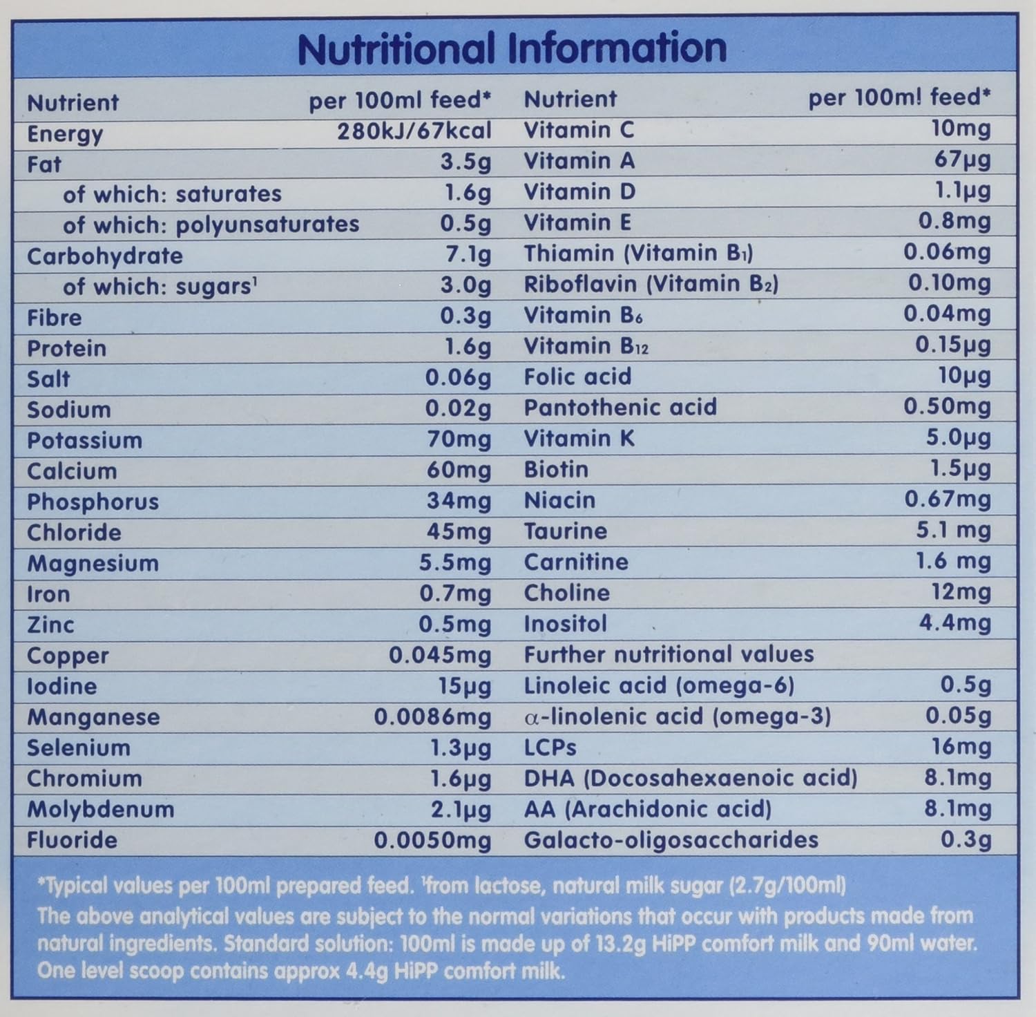 Hipp Organic Comfort Milk 800 G Pack Of 4 Amazon Co Uk Grocery