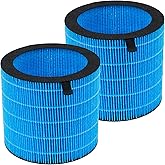 Harebery Washable Kilo PRO Humidifier Filter Replacement, Wicking Filter, Compatible with MIRO PRO and Kilo PRO Purifier & Humidifier 2-in-1, 2-Pack