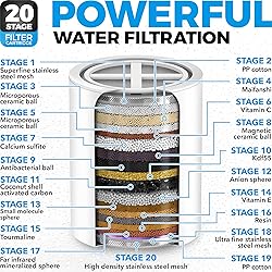 AquaHomeGroup Shower Head Filter for Hard Water