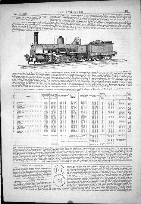 Amazon 機関車1879の設計の歴史wippermannルイスケンドールターナーsam アートフレーム ポスター オンライン通販