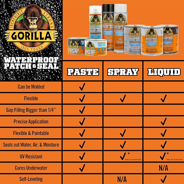 GORILLA PATCH & SEAL LIQUID RUBBER WATERPROOF SEALANT, BLACK, 32 OUNCE (PACK OF 1) – SEALS OUT WATER, AIR, AND MOISTURE