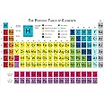 60" Classroom Periodic Table of the Elements Poster for Chemistry Physics Earth Sciences