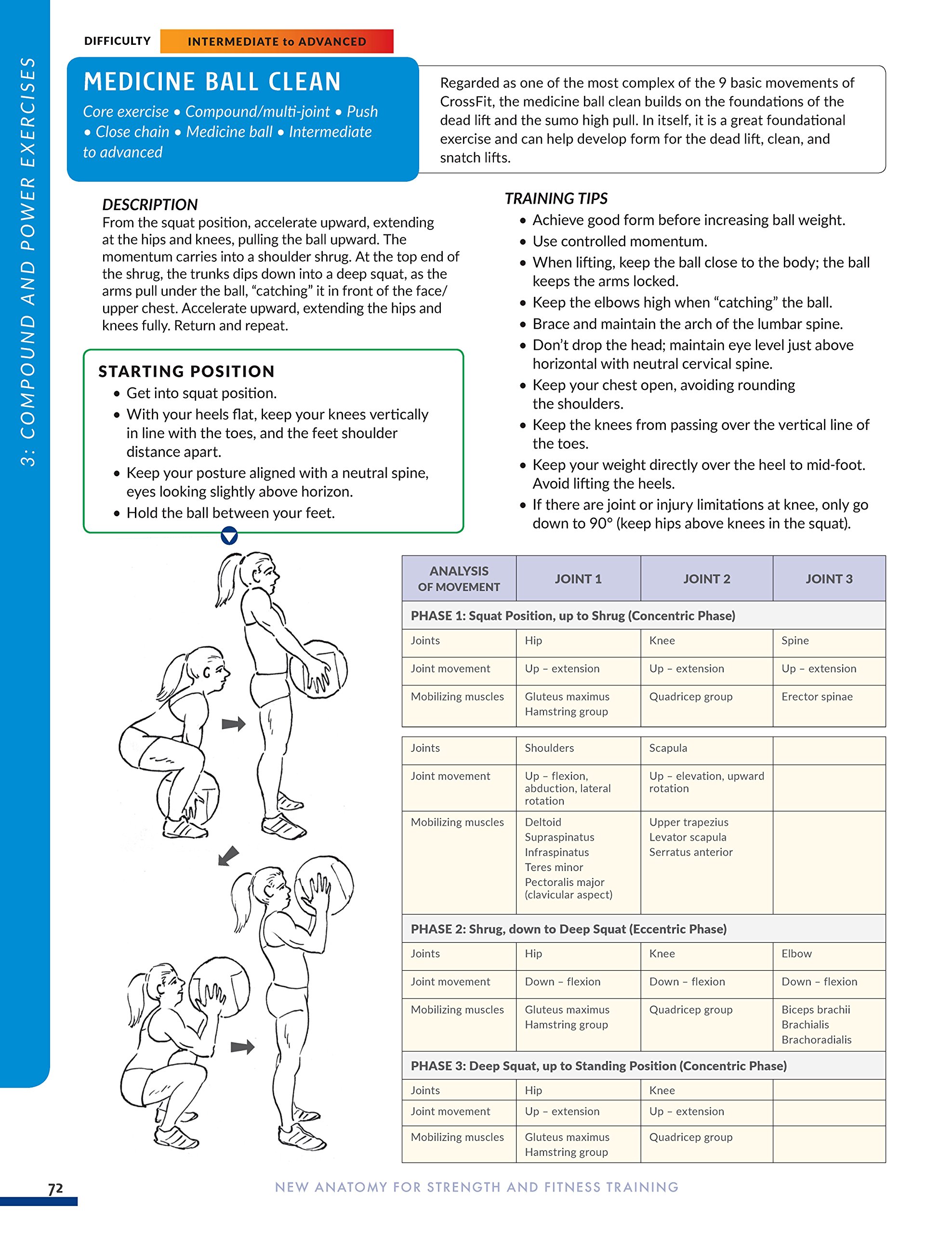 New Anatomy for Strength & Fitness Training: An Illustrated Guide to Your Muscles in Action Including Exercises Used in CrossFit (R), P90X (R), and Other Popular Fitness Programs (IMM Lifestyle Books)