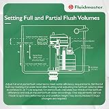 Fluidmaster 19464 Pro Ultra Universal Dual Flush Syphon 1.5 in view 8
