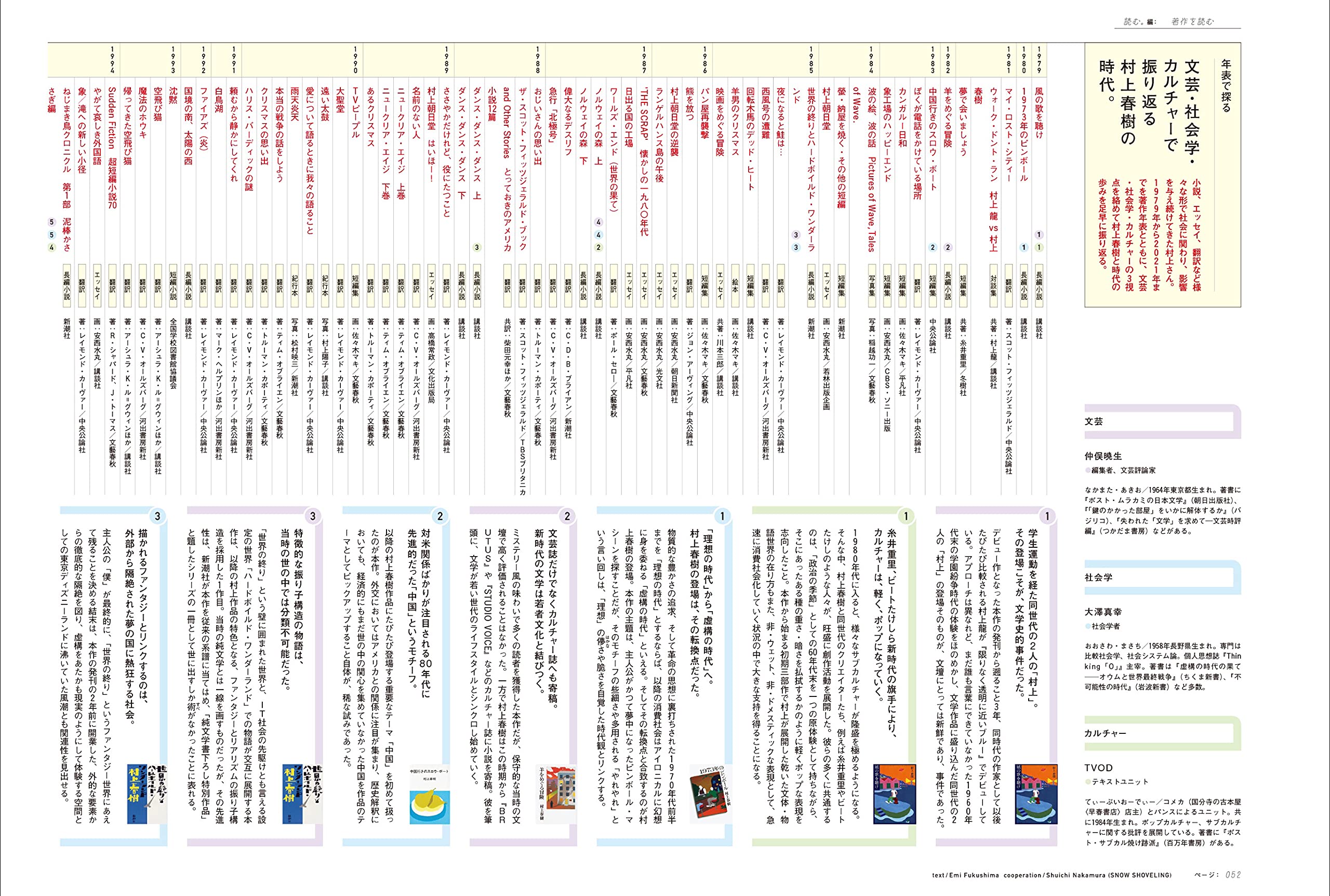 購入アウトレット Brutus 村上春樹 セット ブルータス A0474f67 安くて可愛い人気 Cfscr Com 購入アウトレット Brutus 村上春樹 セット ブルータス A0474f67 安くて可愛い人気 Cfscr Com