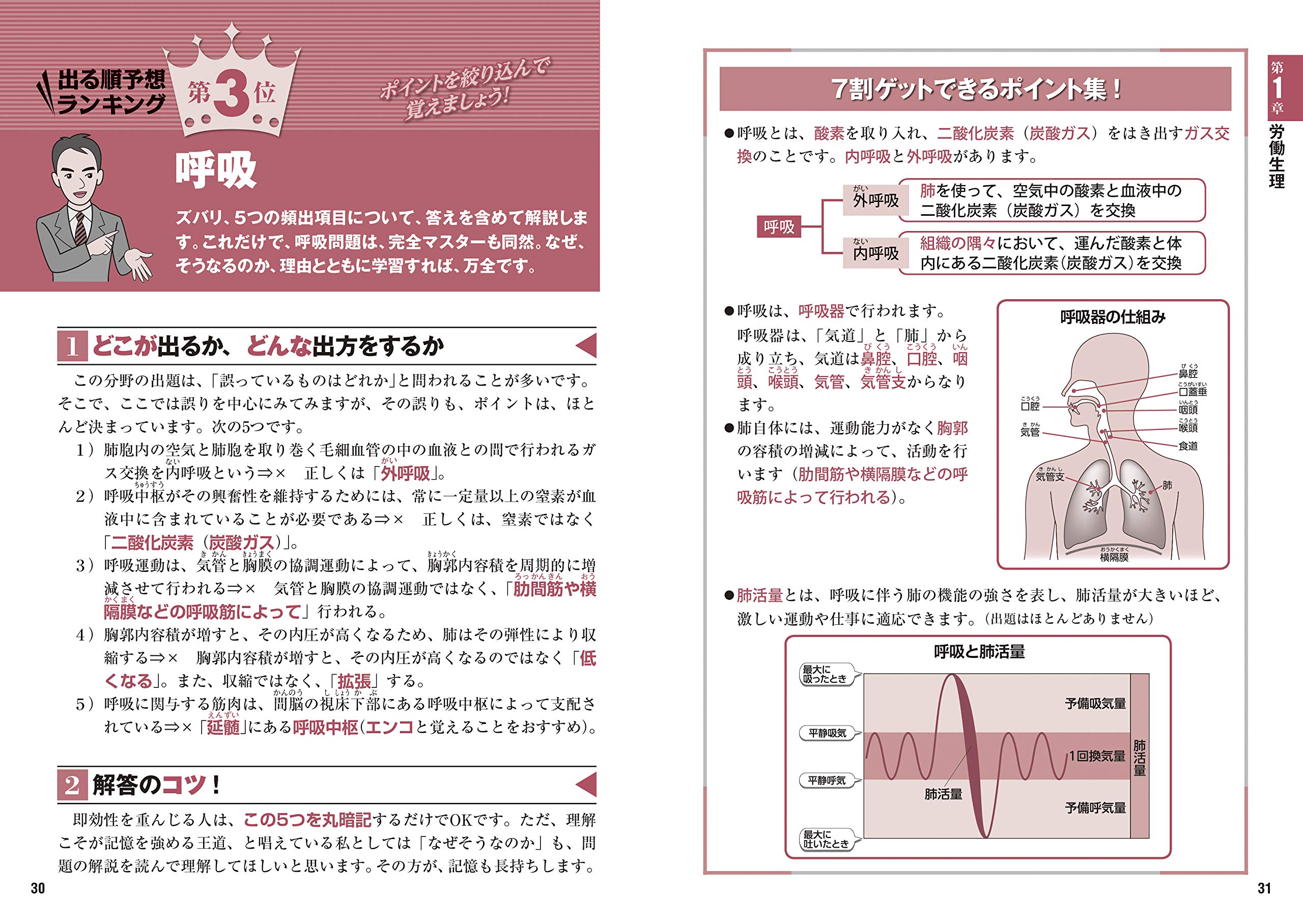 資格取得スピード王の でる順 衛生管理者第1種過去問題徹底研究年版 Amazon Co Uk Books
