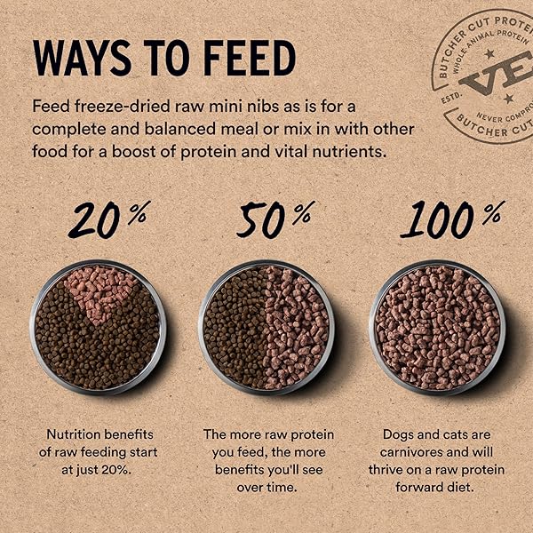 VITAL ESSENTIALS FREEZE DRIED DOG FOOD, RAW BEEF CRUNCHY MINI NIBS | COMPLETE MEAL OR TOPPER | 96% BEEF, ORGANS & BONE | LIMITED INGREDIENT, HIGH PROTEIN, GRAIN FREE DRY DOG FOOD | 14 OZ BAG