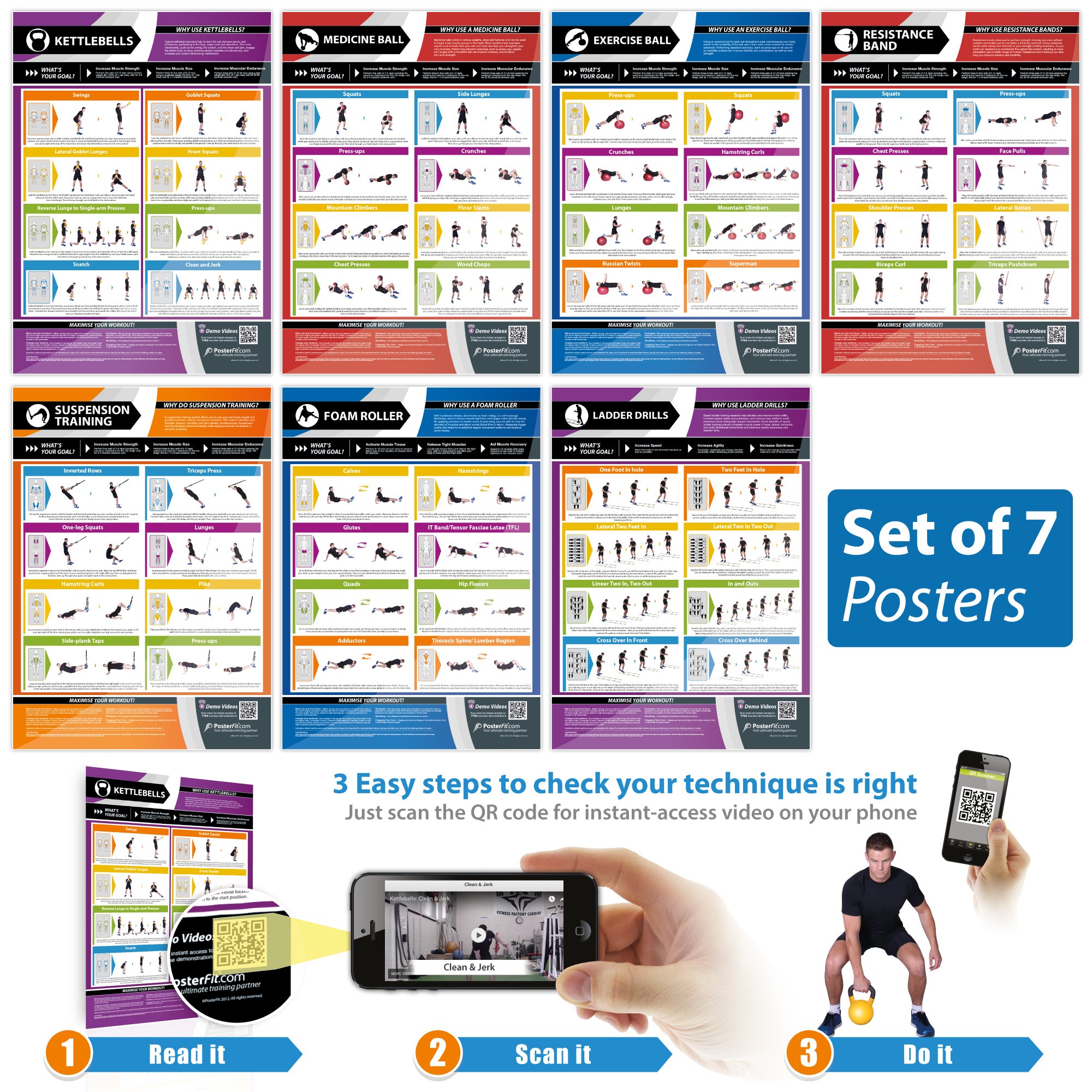 Functional Movement Gym Posters - Set of 7 | Laminated Exercise Posters | 594mm x 420mm (A2)
