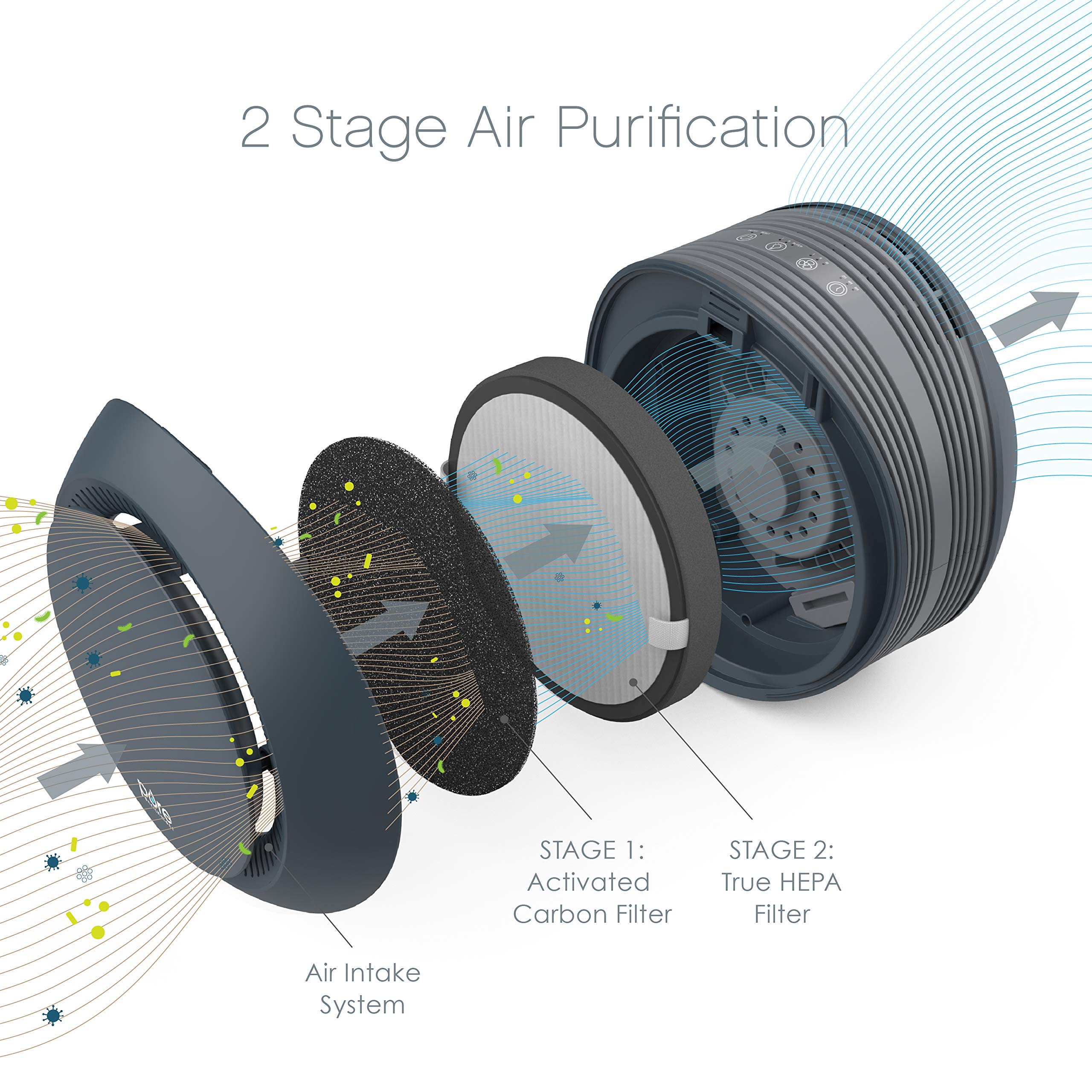 Pure Enrichment PureZone Halo Medium Room Air Purifier, 2 Stage Filtration, Purifies Air of Smoke, Pollen, Dust, and Pet Hair - Easily Fits on Tables, Desks, and Nightstands (Graphite)