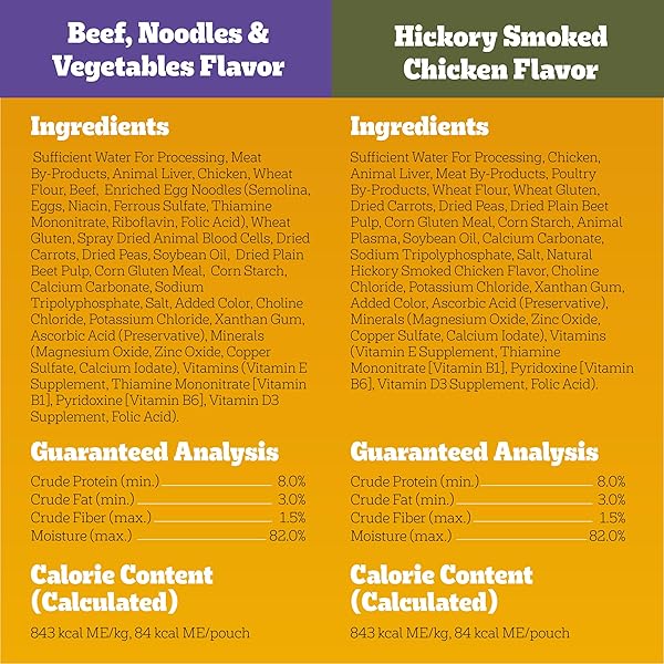 PEDIGREE CHOICE CUTS IN GRAVY WET DOG FOOD, ADULT SOFT WET DOG FOOD, VARIETY PACK, 3.5 OZ. POUCHES, 48 COUNT
