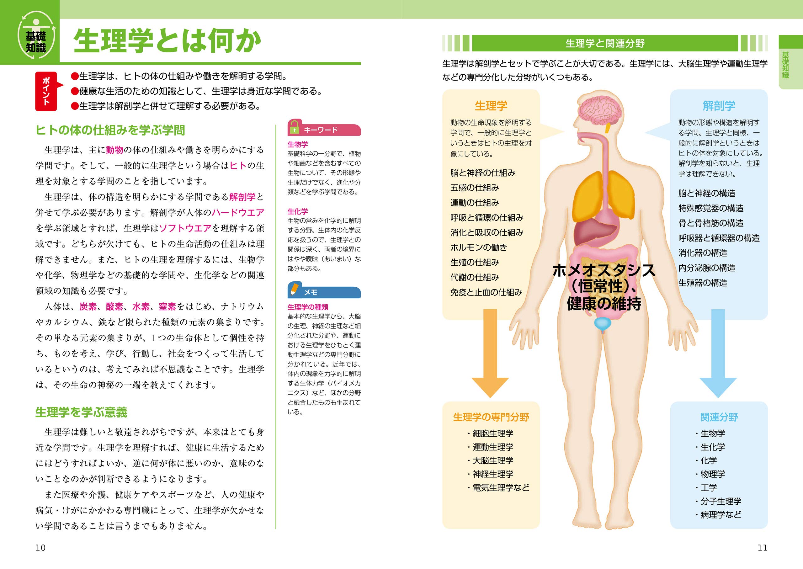 運動 からだ図解 新版 生理学の基本 中島 雅美 本 通販 Amazon