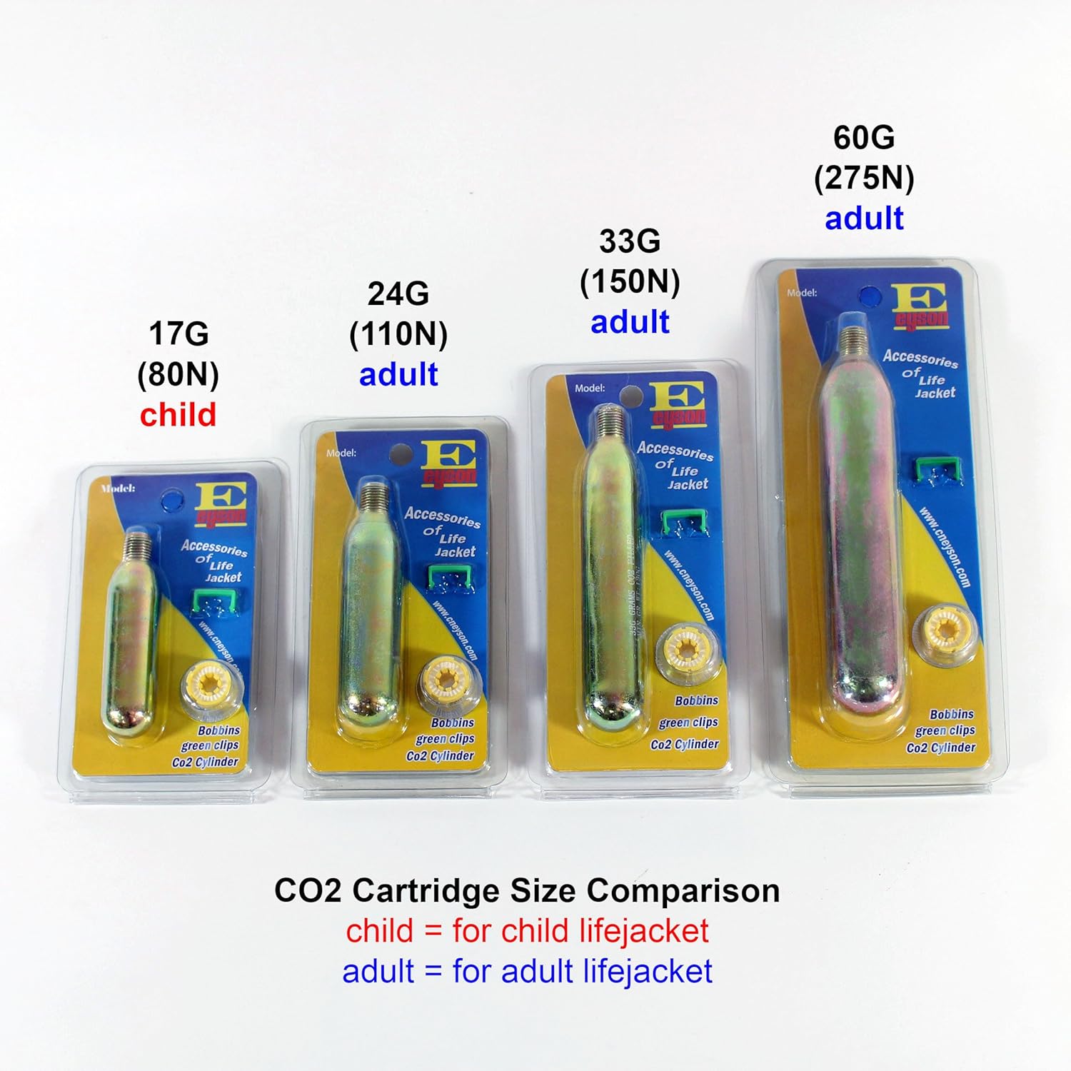 Amazon.com : Premium Quality CO2 Rearming Kit Cylinder Cartridge Tank for  Automatic / Manual Inflatable Life Jacket Lifejacket Life Vest Waist Pack  Belt ...