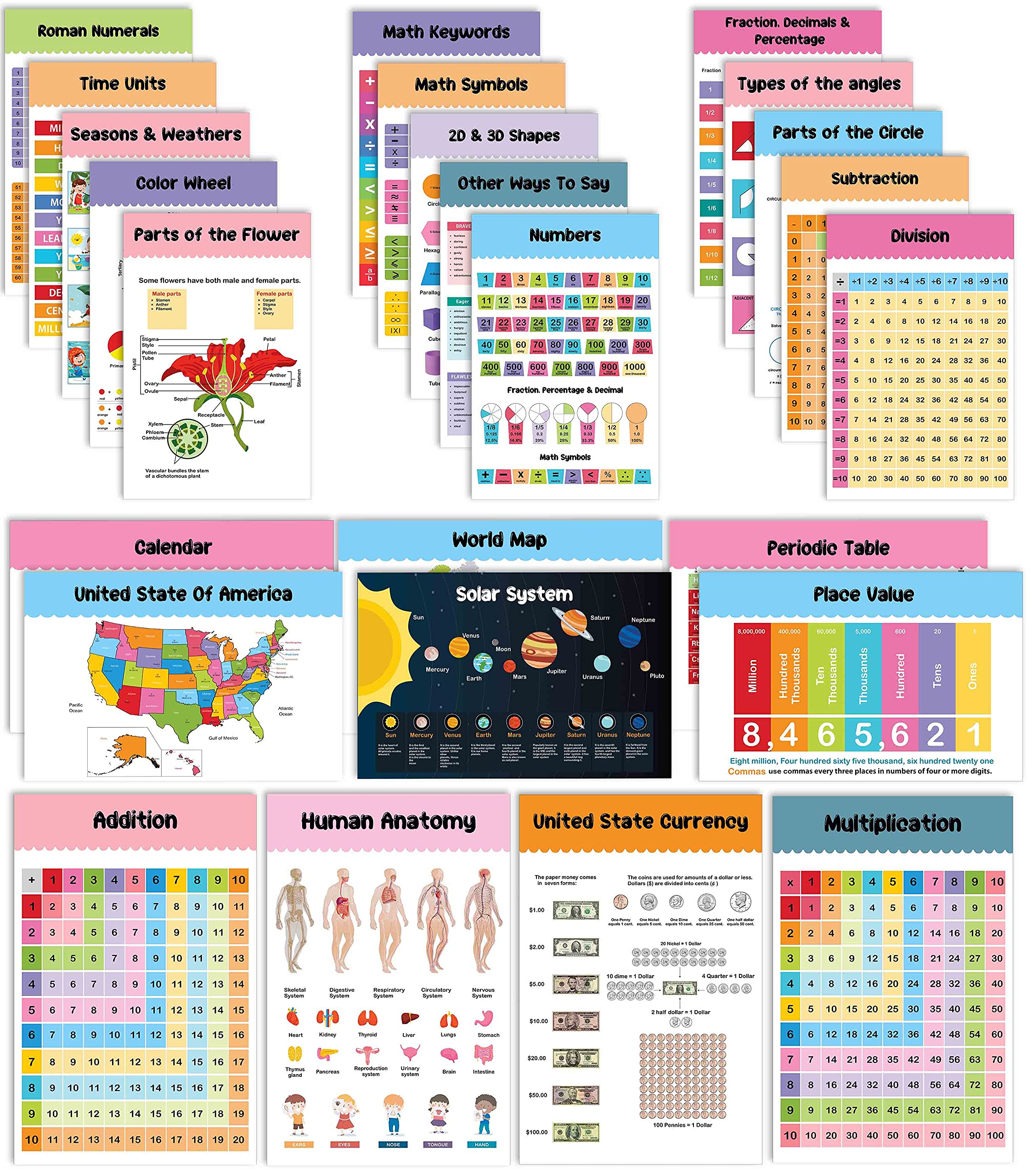 Traceease Educational Poster for Elementary School, Pack of 25 Large 11 x 17 Inches Laminated Kids Learning Posters USA & World Maps-Solar System- Periodic Table- Math & More - Great for Classroom-QW