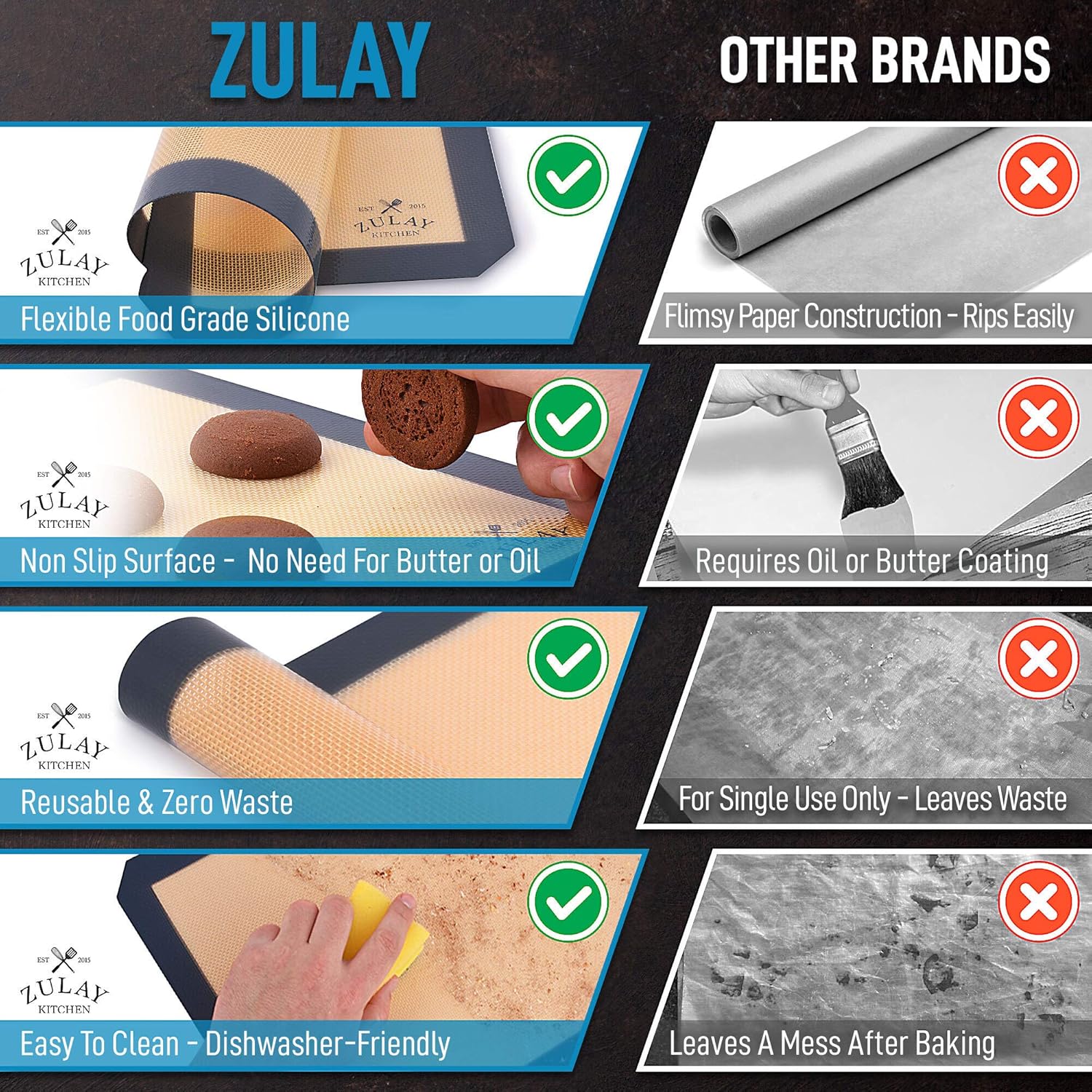 Zulay Kitchen (2 Pack) Silicone Baking Mat Sheet Set - Reusable Baking Mat Nonstick - Half Sheet Baking Mat For Oven (Size 16.5" x 11.6") - Dark Gray: Kitchen & Dining