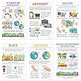 Quarterhouse 5 Themes of Geography Poster Set, Social Studies Classroom Learning Materials and Wall Decor for K-12 Students and Teachers, Set of 6, 12 x 18 Inches, Extra Durable
