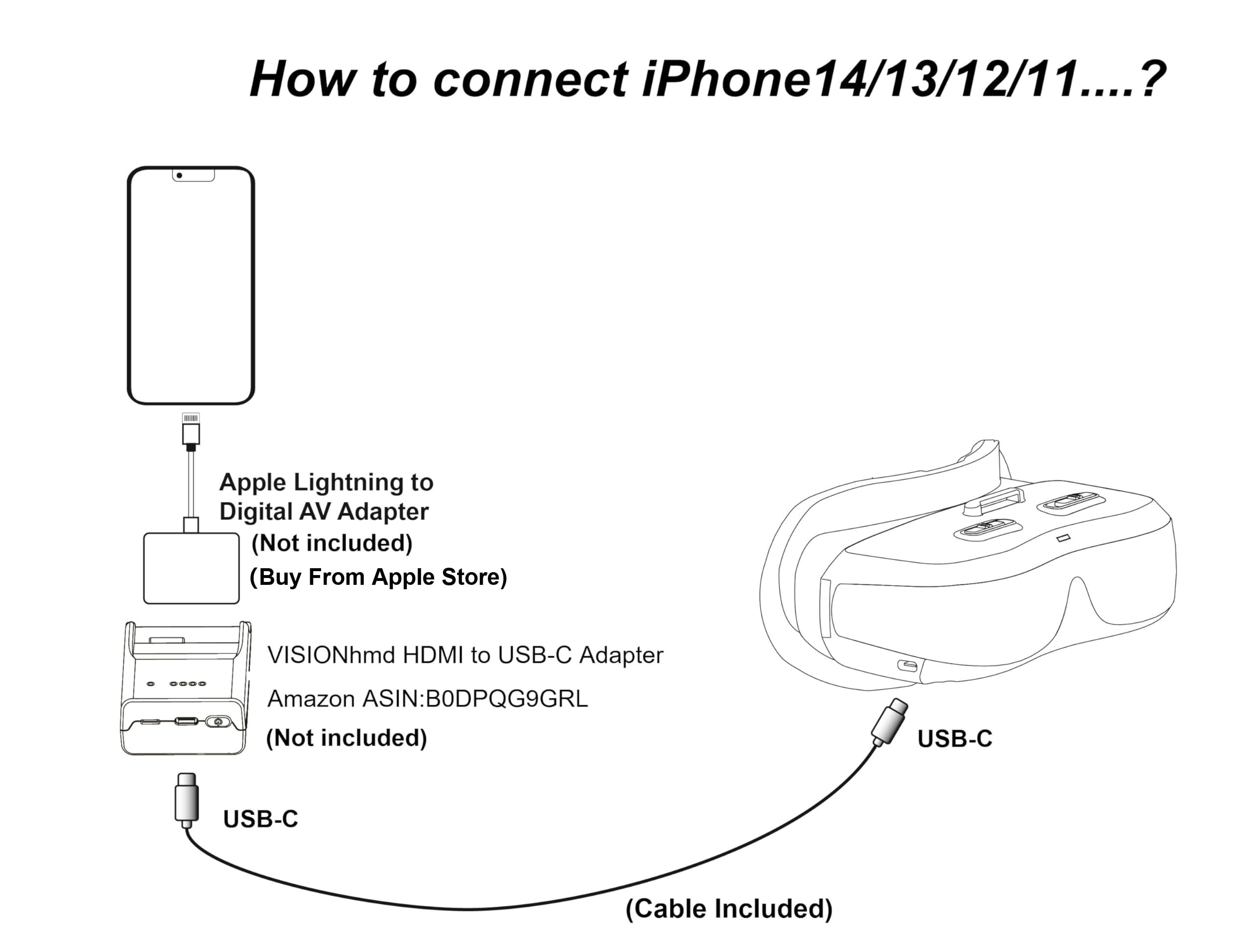 Simple Video Display Glasses.Type-C Input, Easy Connect to i-Phone 15/16,Plug &Play, no Need APP, Lightweight Display Headset, Monitor,Head-Mounted Display (Bigeyes H5 USB-C)