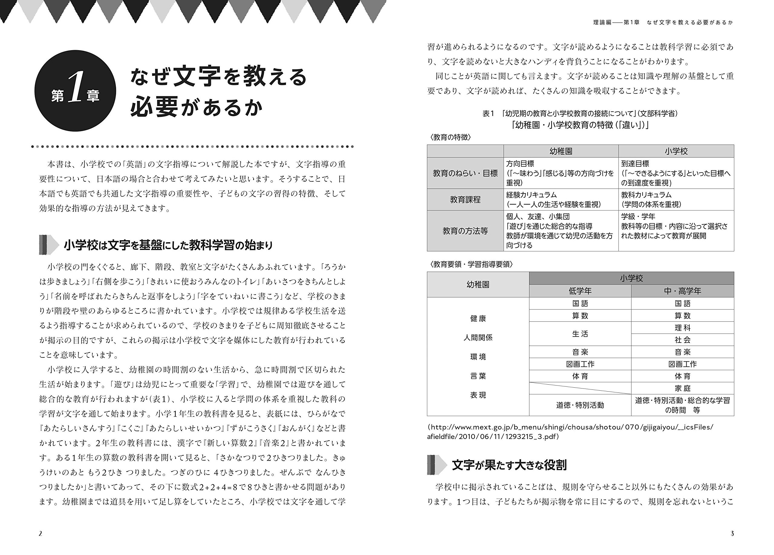 小学生に英語の読み書きをどう教えたらよいか 田中 真紀子 本 通販 Amazon