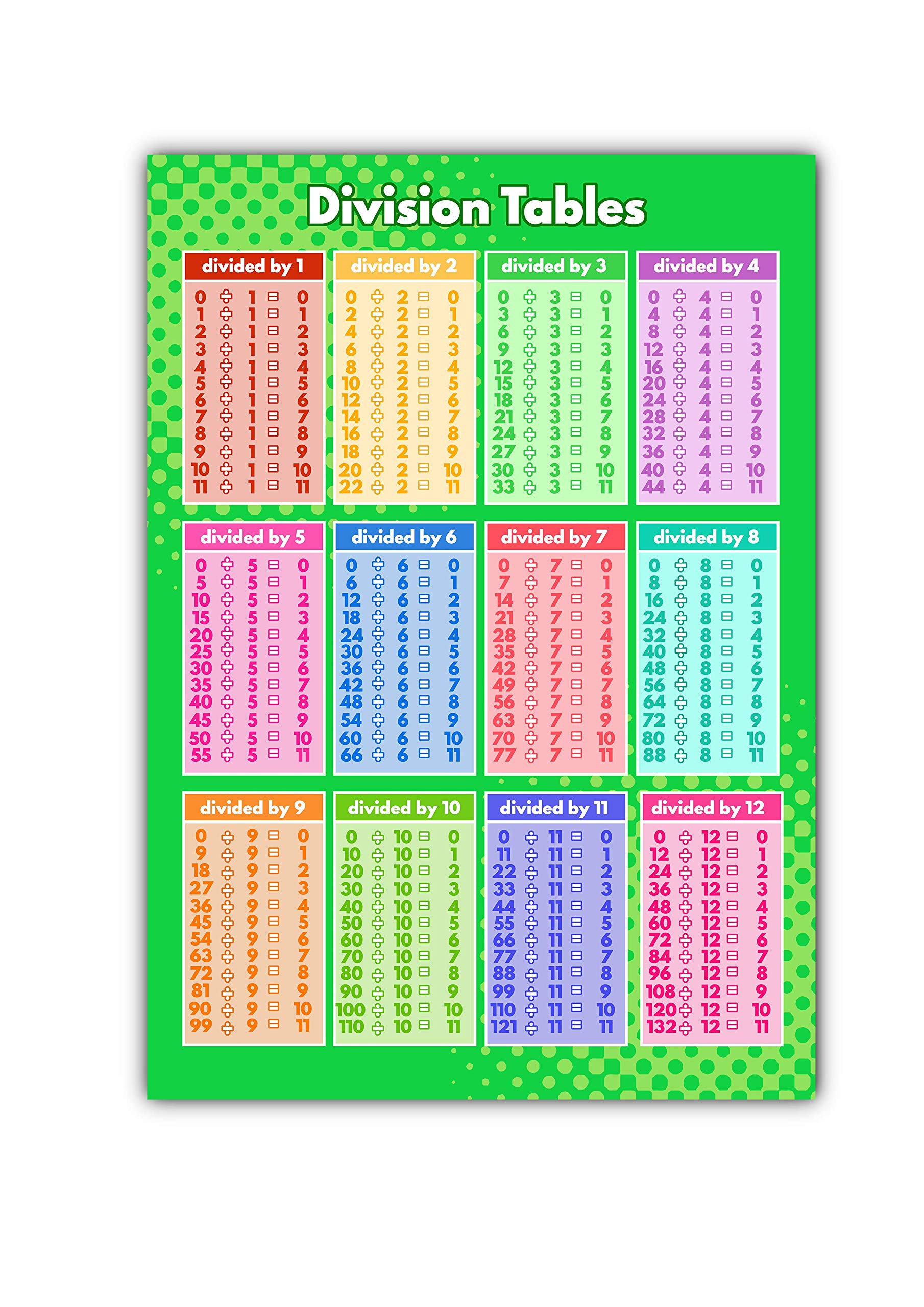 Glossy Colourful Division Tables Poster - A3 (420mm x 297mm) Divide by Tables Poster - Perfect for Home Schooling, Remote Learning Environments as Well as Classroom Decoration