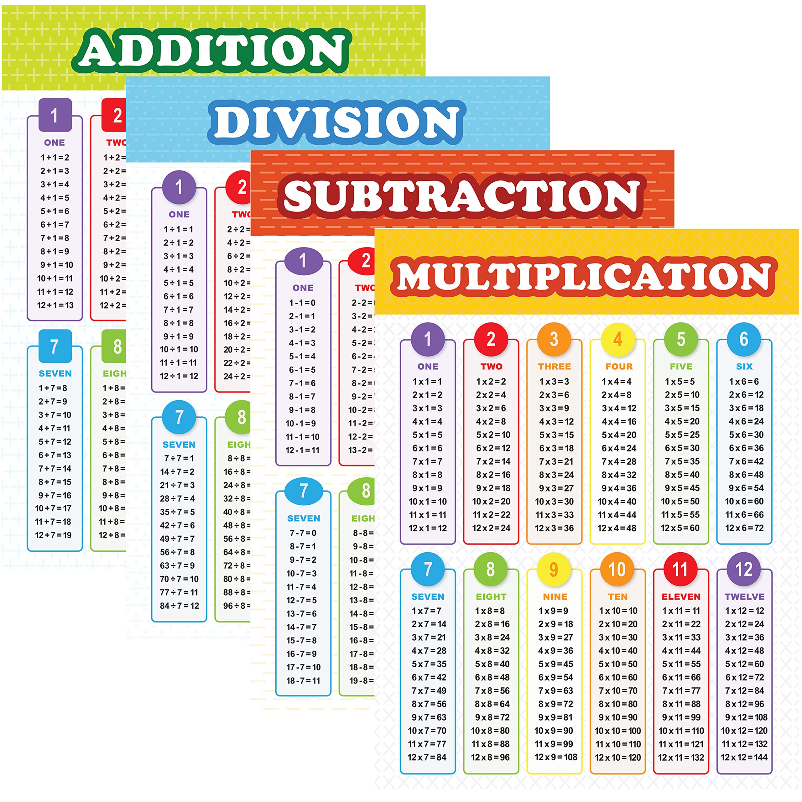 Youngever 4 Pack 60CM x 45CM Math Posters, Multiplication, Division, Addition, Subtraction Table Chart, Teaching, Classroom