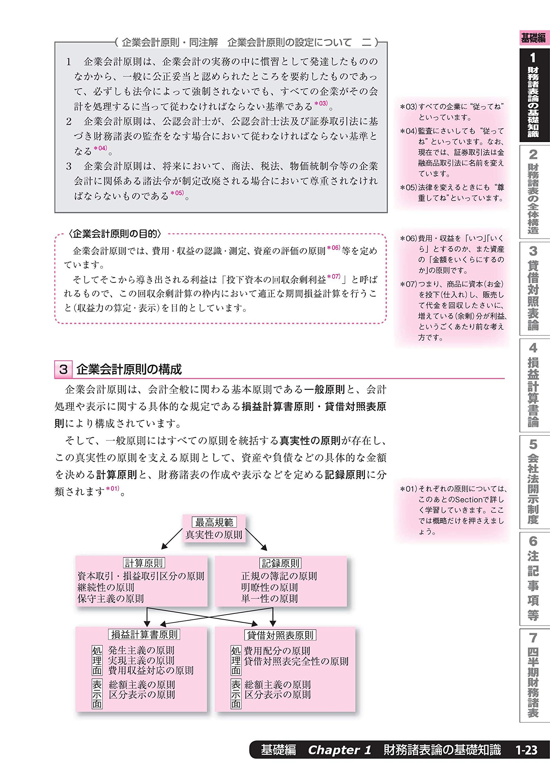 Amazon Co Jp 限定 税理士試験教科書 財務諸表論 理論編 年度版 Amazon Com Books