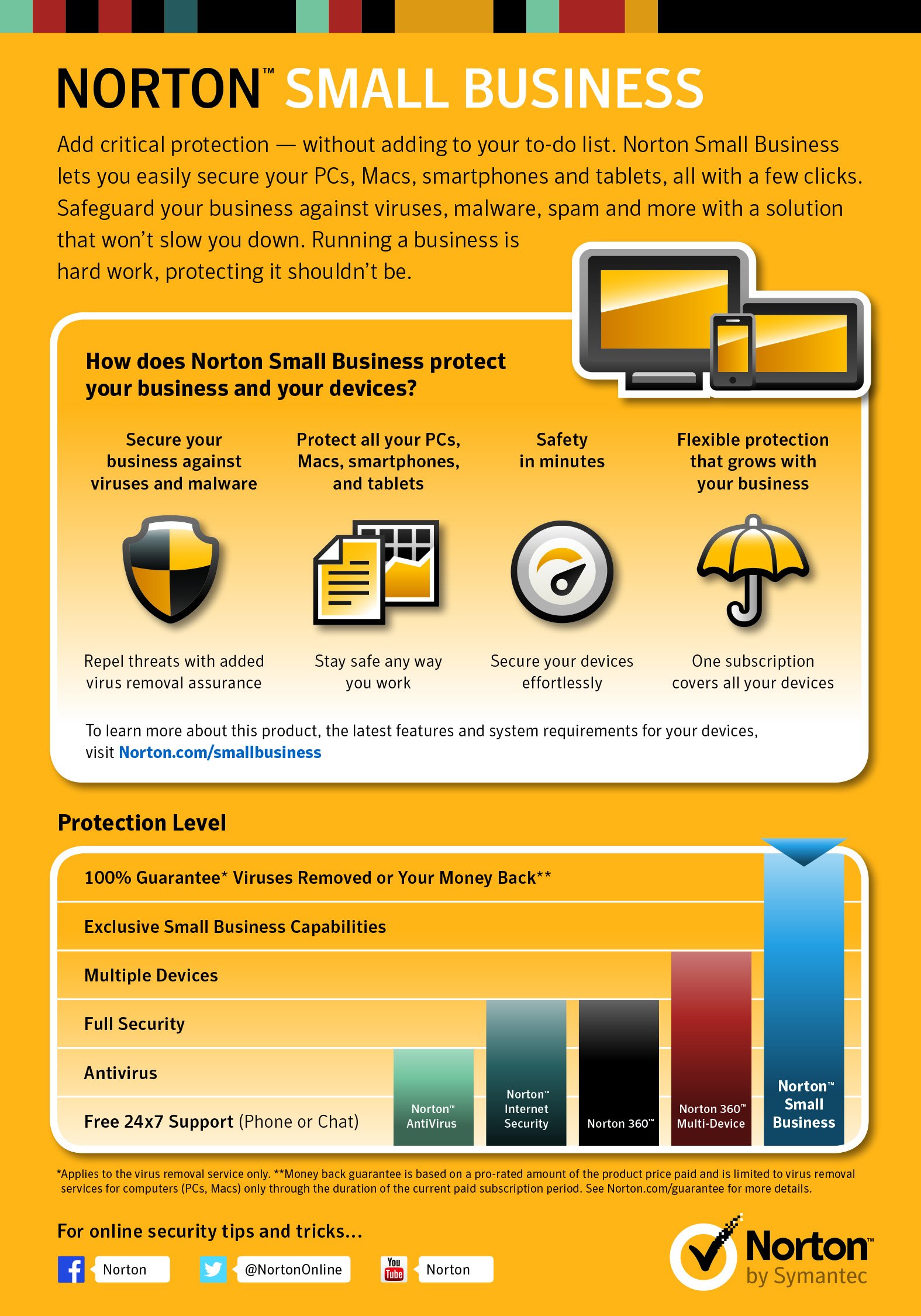 Norton Small Business-10 Device [Download Code]