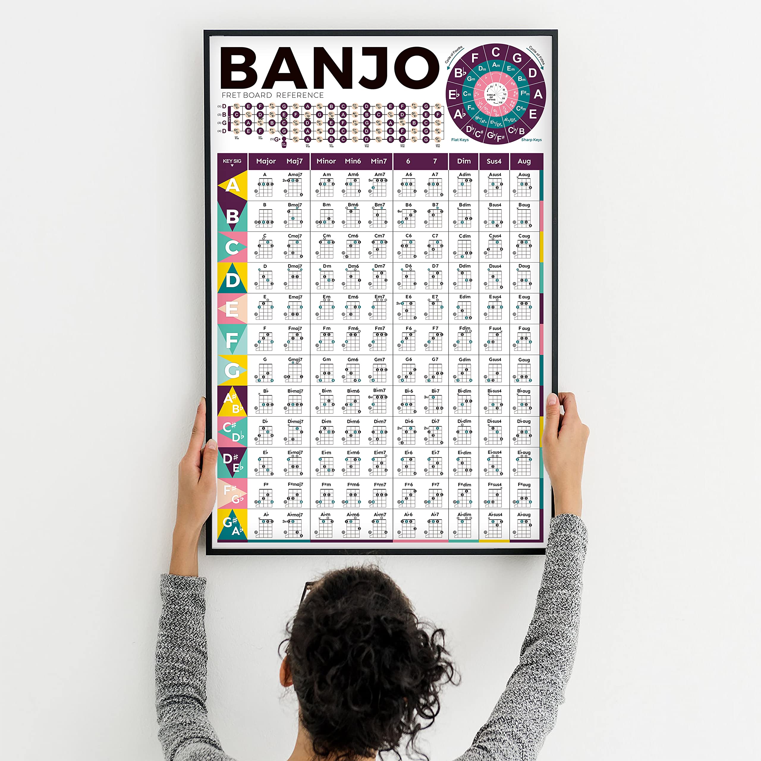 Mua Banjo Chord Chart Poster for Beginner Adult or Kid, Master ...