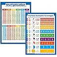 2 Pack - Multiplication Tables & Fractions, Decimals, Percents - Math Poster Set (LAMINATED, 18" x 24")