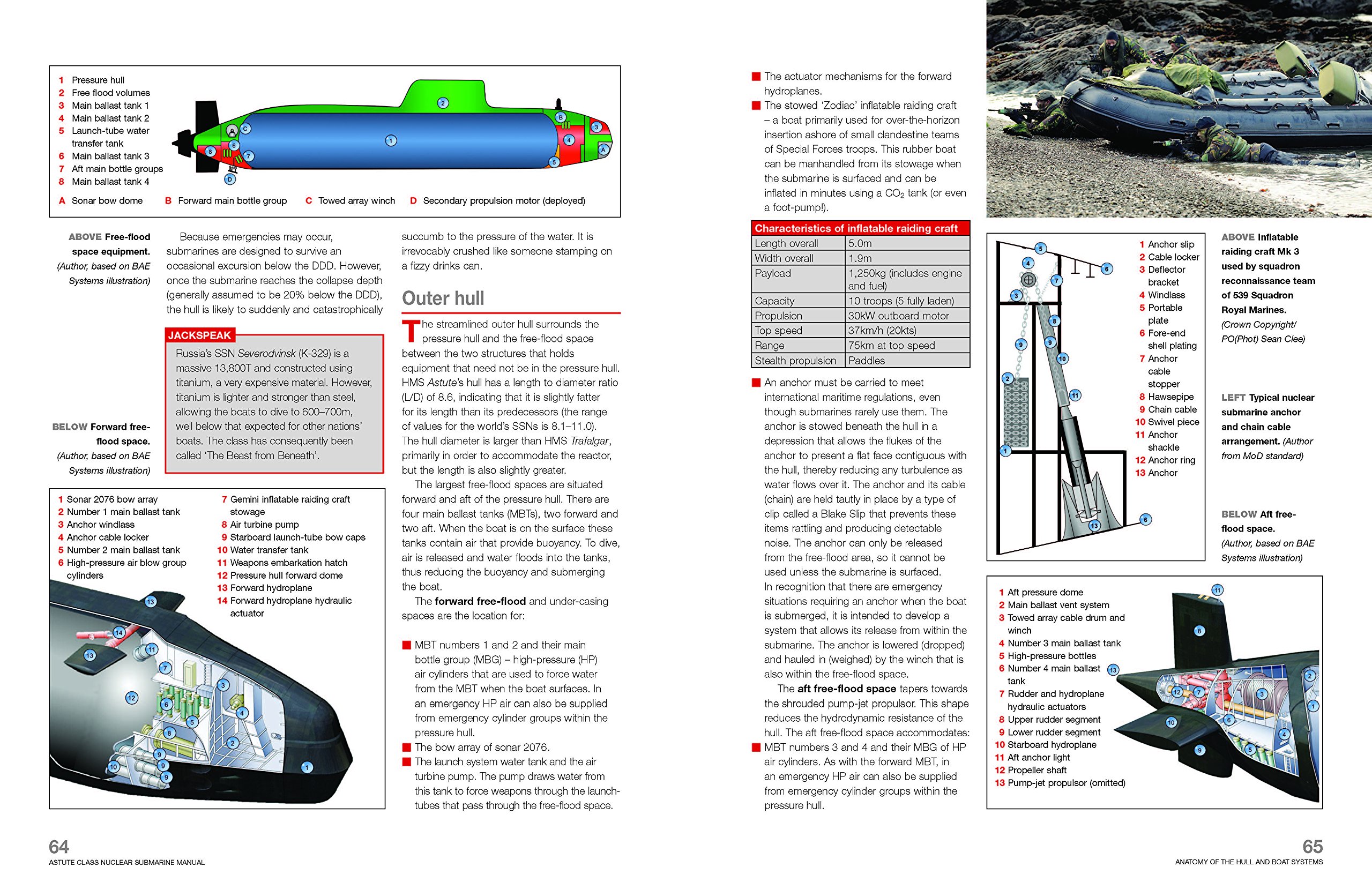 Astute Class Nuclear Submarine: 2010 to Date (Owners' Workshop Manual):  Amazon.co.uk: Jonathan Gates: 9781785210716: Books