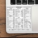 Synerlogic Adobe InDesign Quick Reference Keyboard